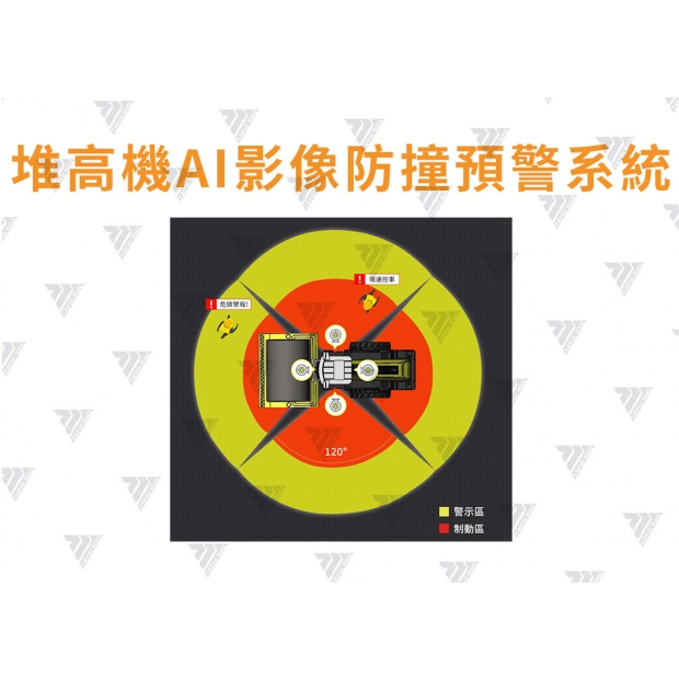 AI影像防撞預警系統.jpg
