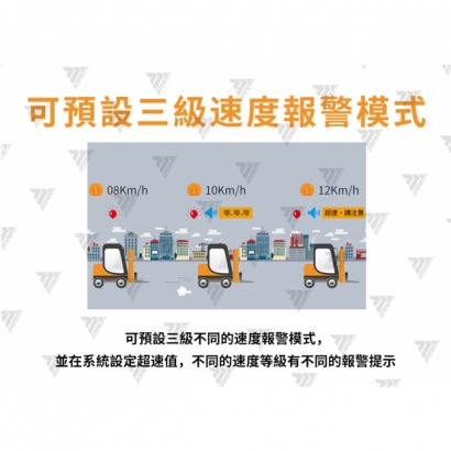 三級速度報警.jpg 三級速度報警.jpg