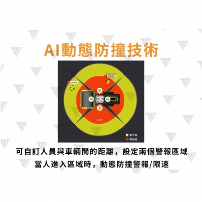 AI動態防撞技術.jpg AI動態防撞技術.jpg